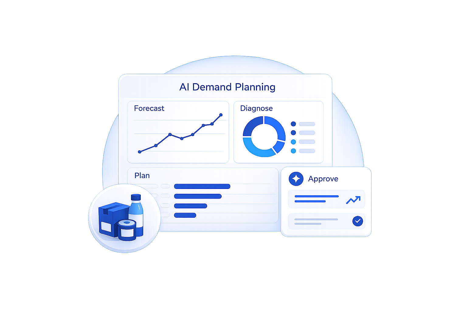 Demand Planning Intelligence for CPG banner