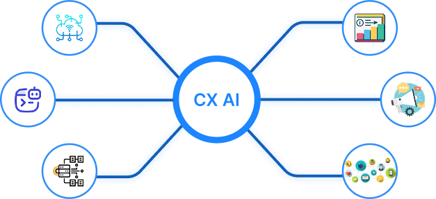 CX AI intelligence hub illustration