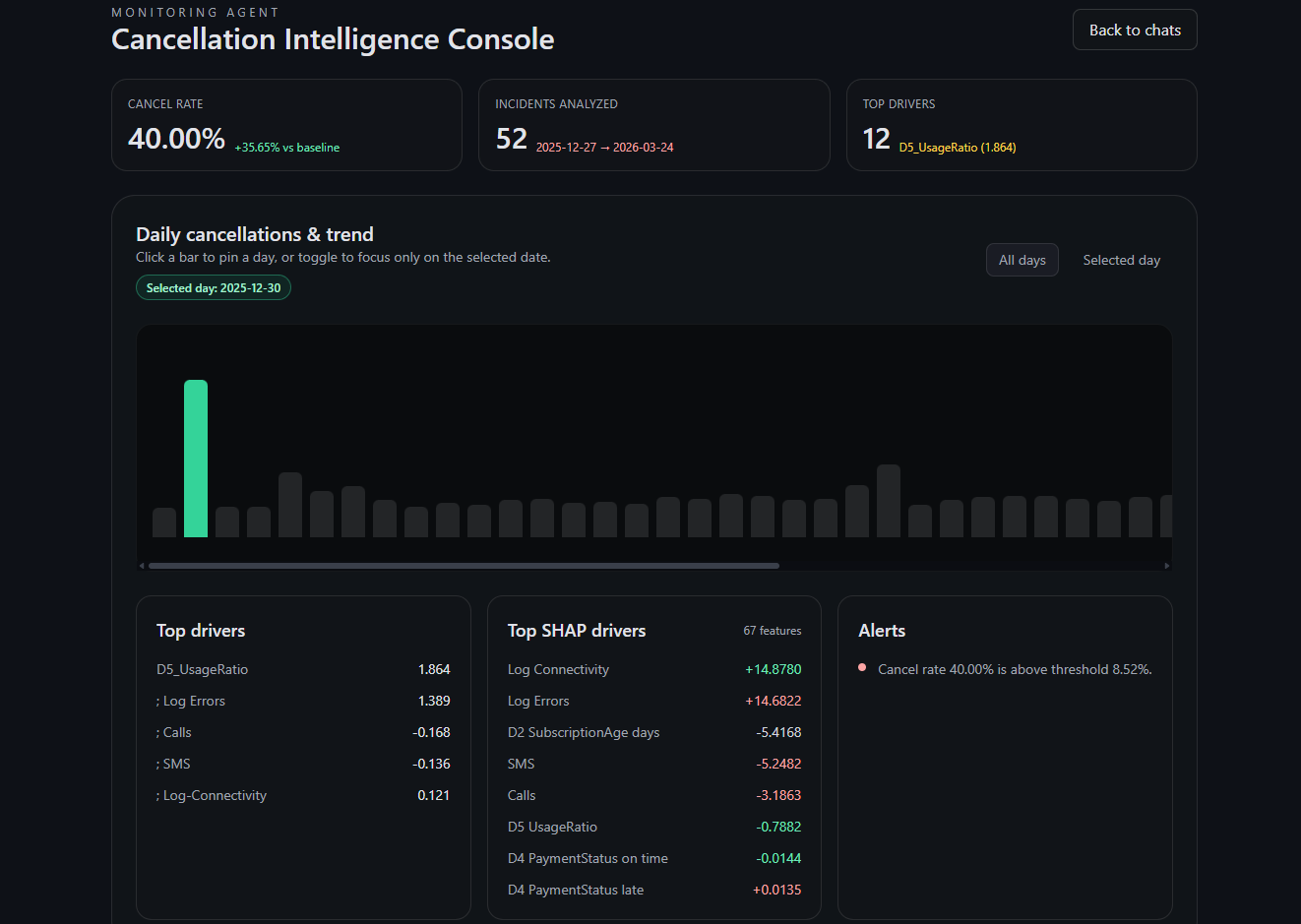 AI Monitoring Agent dashboard preview