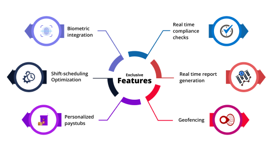 Payroll Ease automation and compliance illustration