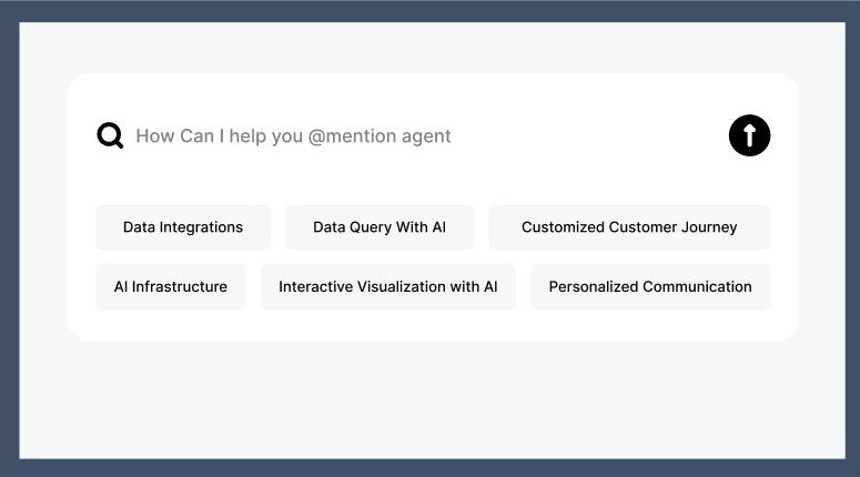 CX Intelligence Hub platform infographic