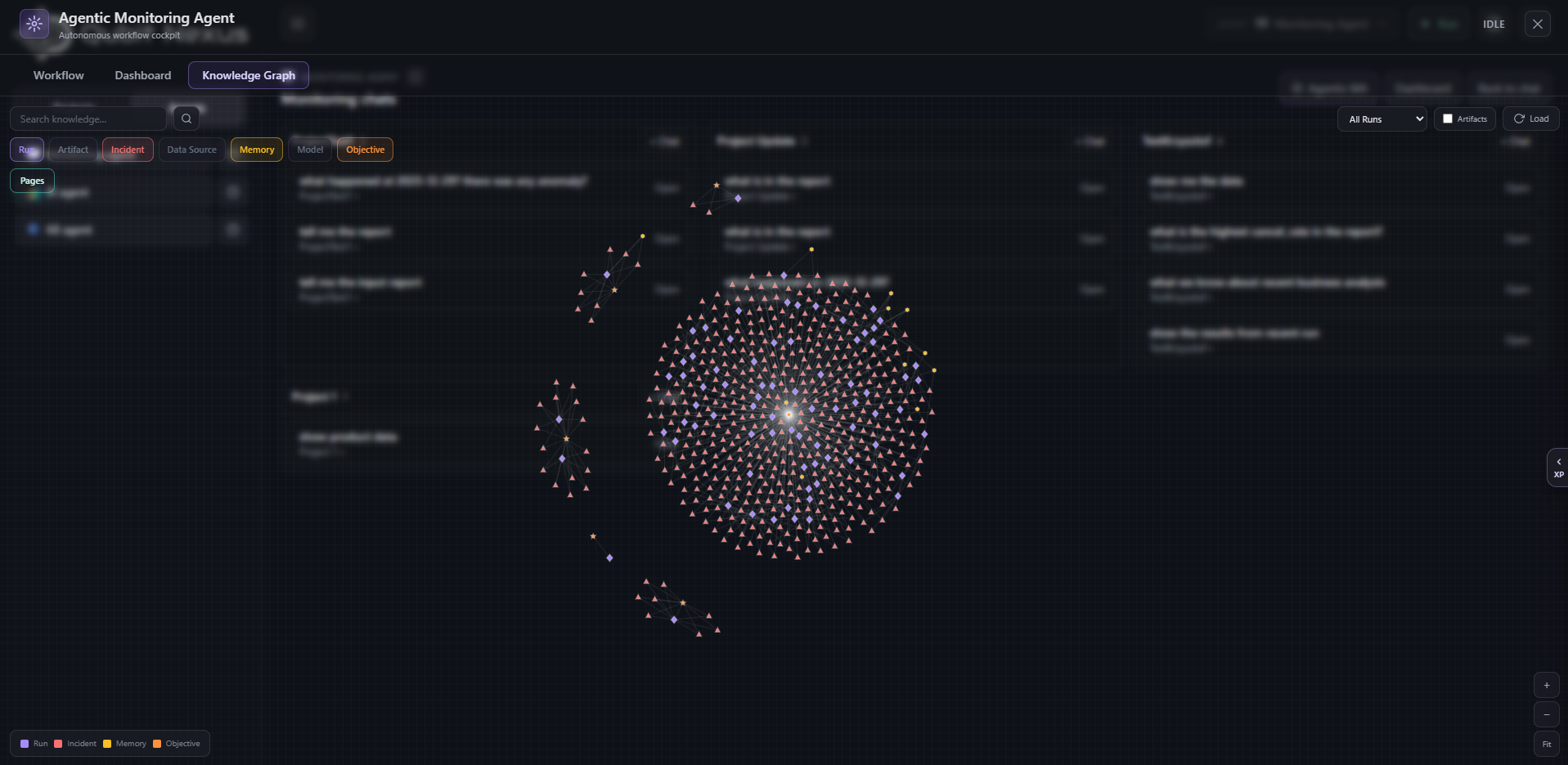 Messy organizational knowledge graph with connected entities and relationships