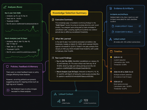 Connected wiki pages forming an organizational knowledge layer